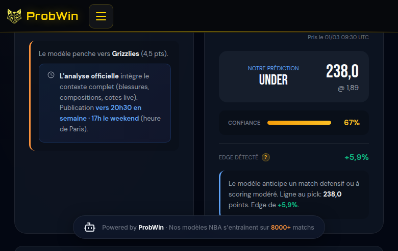 Pick officiel UNDER 238.0 avec 67% de confiance et +5.9% d'edge — MEM @ IND